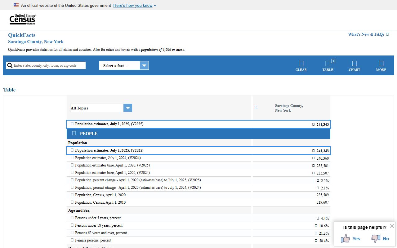 Saratoga County inmate population Census QuickFacts table